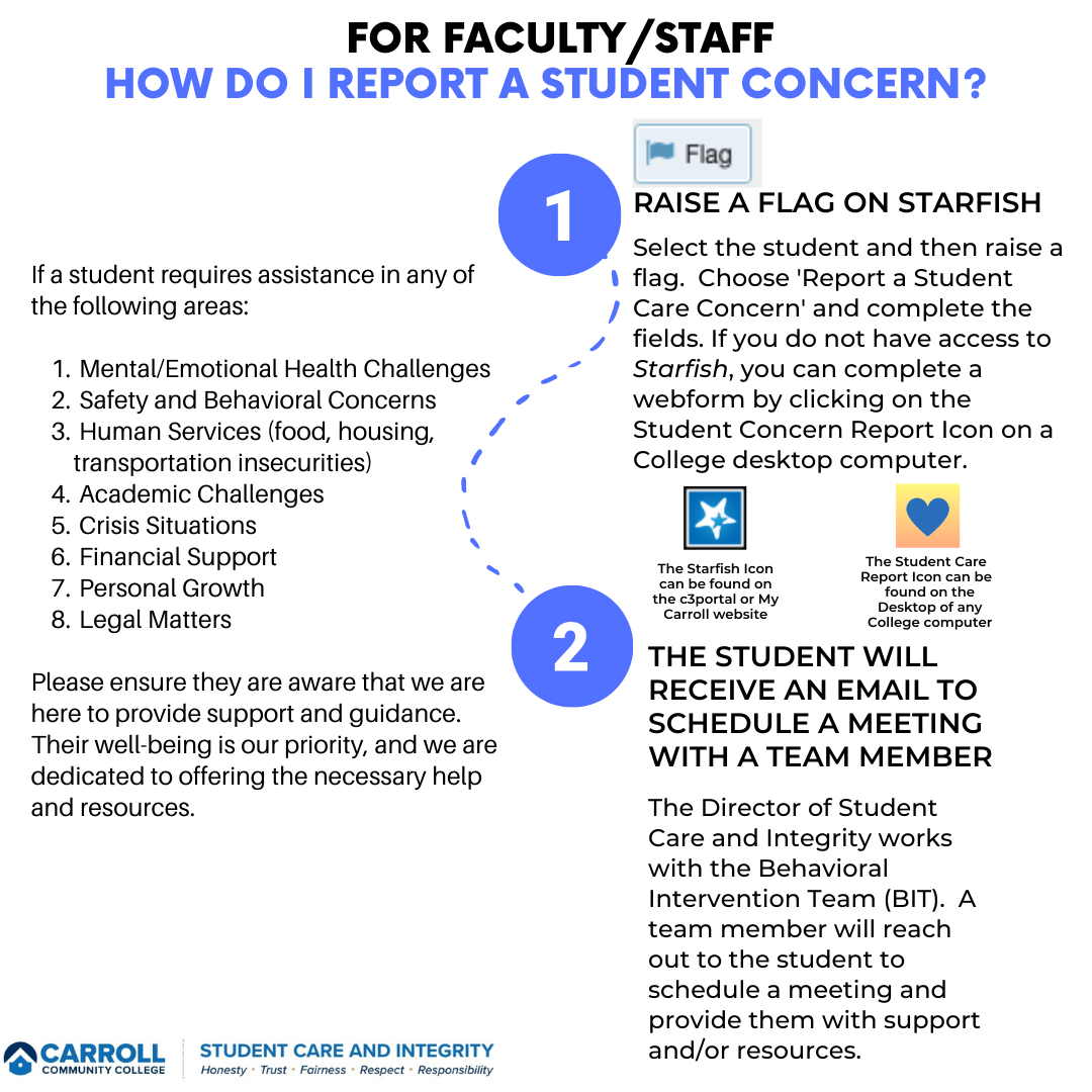 Graphic displaying how to report a student concern. Please contact the Director of Student Care and Integrity/Chair of the Behavioral Intervention Team, Dr. DaVida Anderson, at danderson3@carrollcc.edu or 410-386-8217 if you have questions or need further assistance.