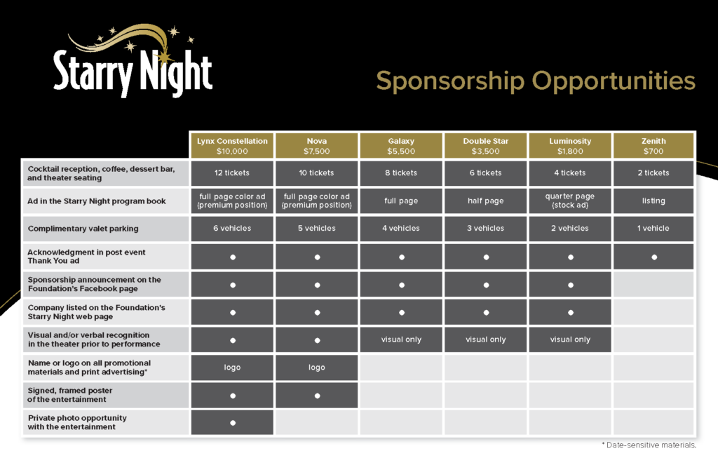 Sponsorship Opportunity Chart