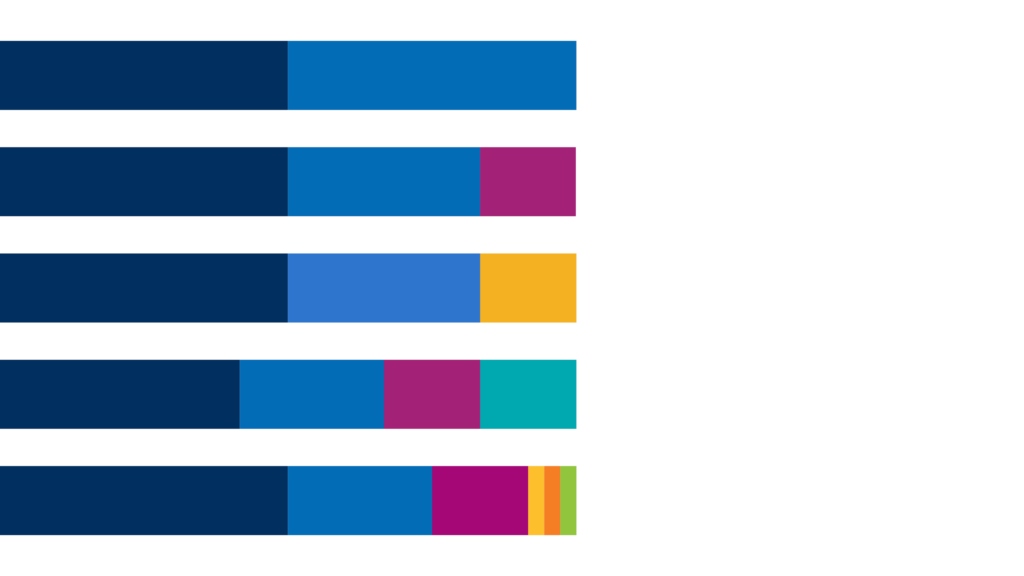 Brand Recommended Color Pairings Carroll Community College