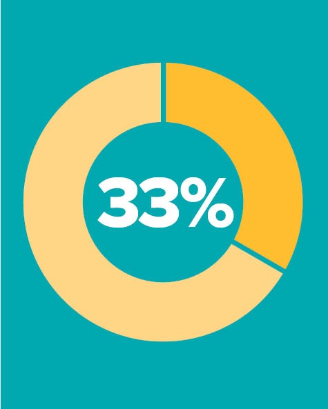 By The Numbers Carroll Community College