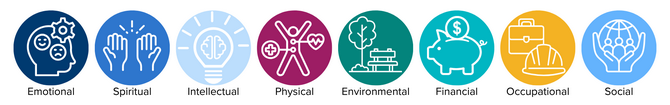 Eight Dimensions of Wellness - Emotional, Spiritual, Intellectual, Physical, Environmental, Financial, Occupational, Social