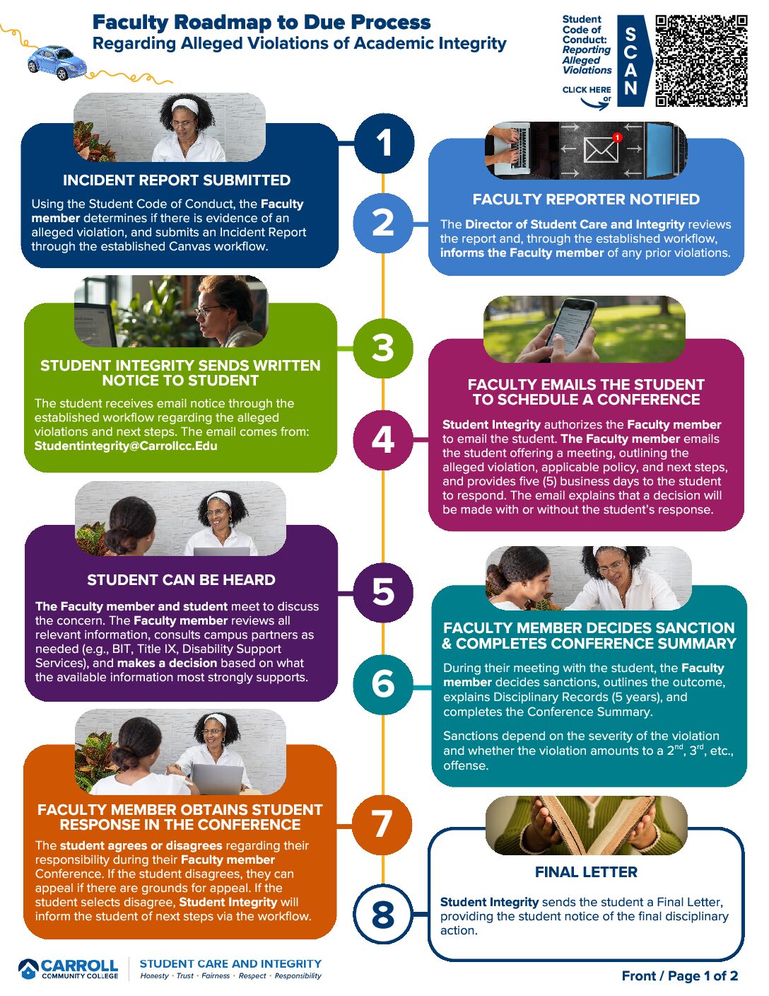 Click to download the Faculty Roadmap to Due Process (PDF)