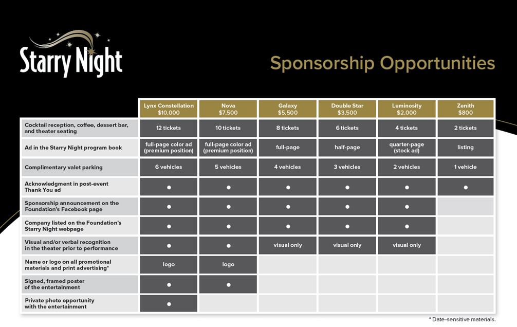 Starry Night Sponsorship Chart Carroll Community College