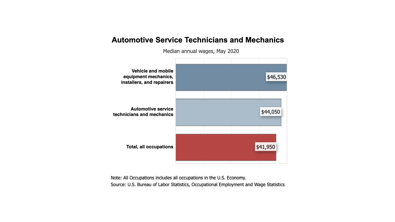 data-automotive-service-carroll-community-college