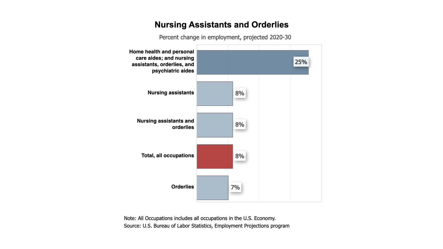 data-nursing-assistants-carroll-community-college