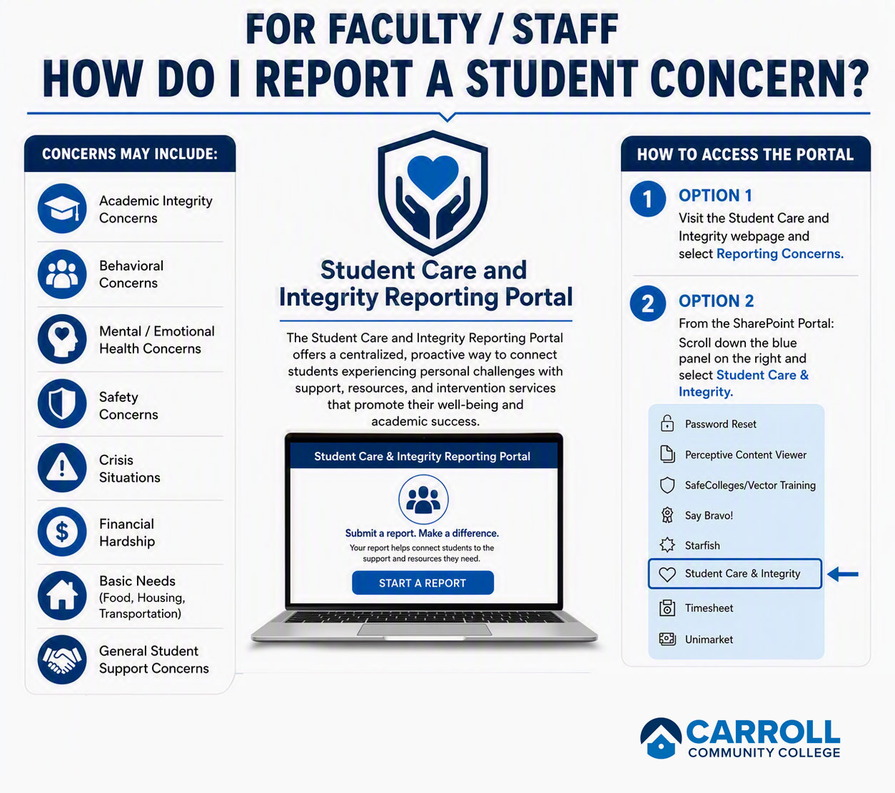 Faculty And Staff - How Do I Report A Student Concern?